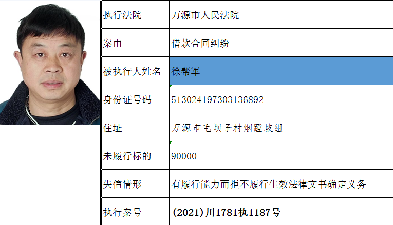 曝光万源市人民法院发布失信被执行人名单