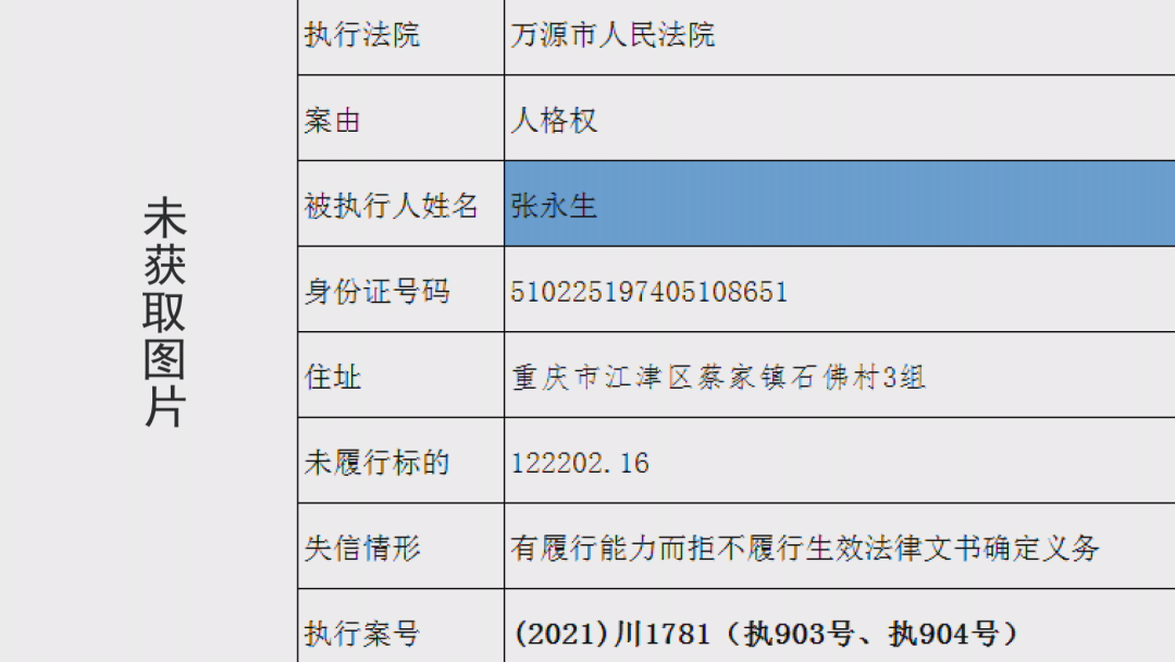 曝光万源市人民法院发布失信被执行人名单