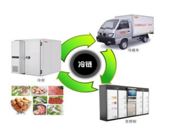 防疫科普 | 什么是冷链食品