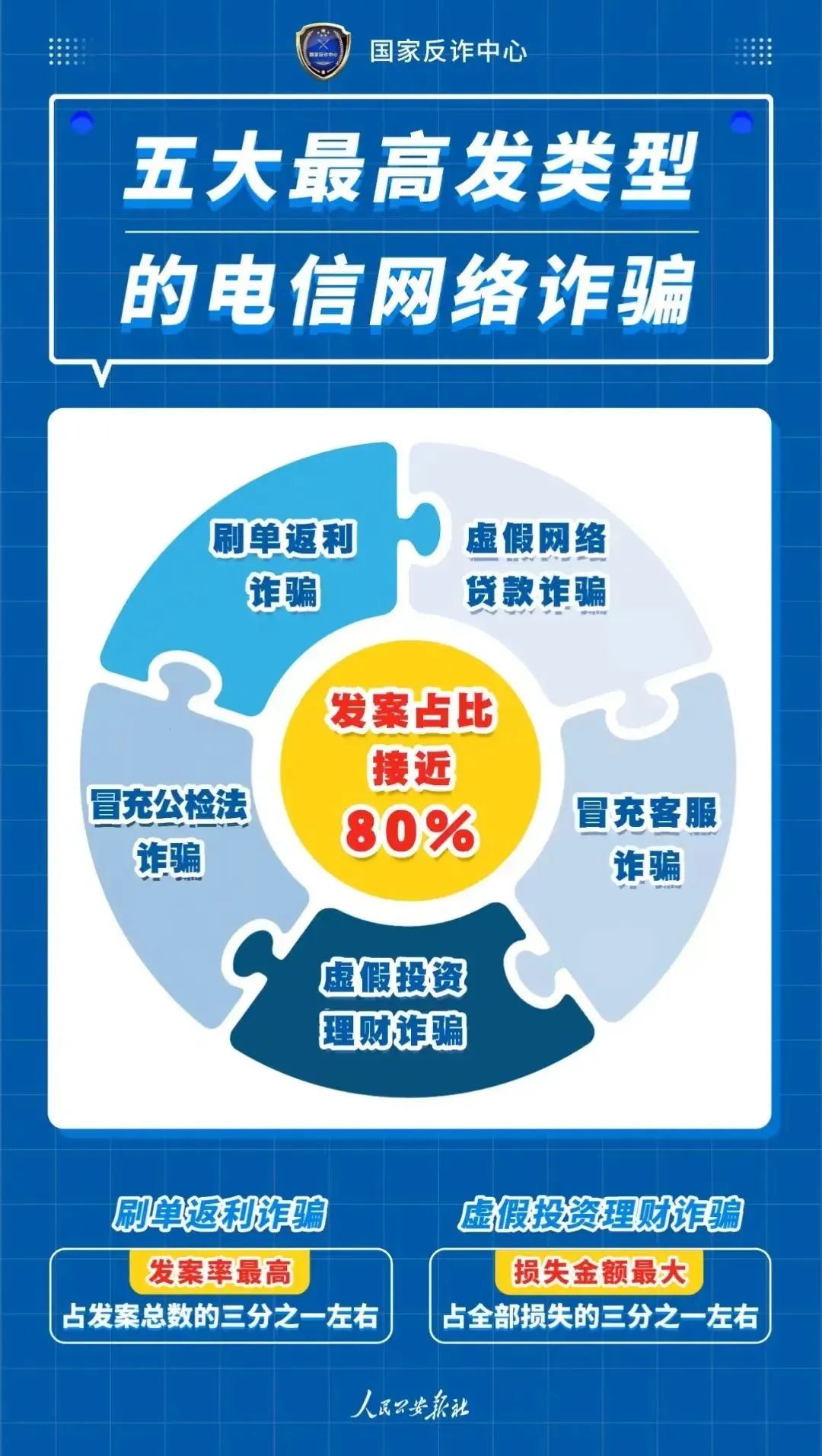 国家反诈中心app宣传图片