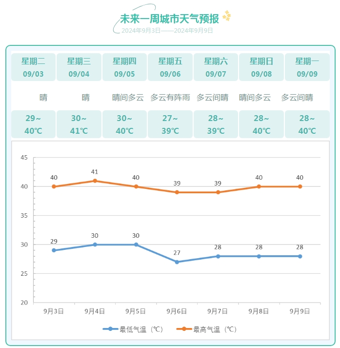 达坂城温度图片